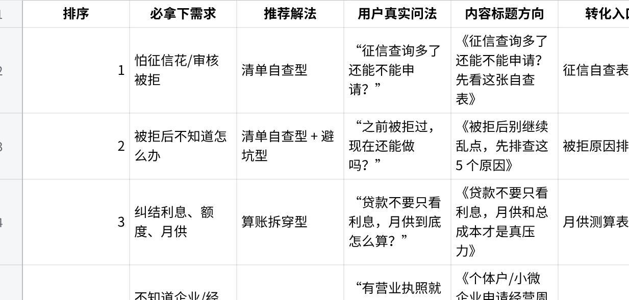必拿下需求清单